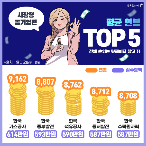 2022공기업연봉순위_공기업신입연봉 (5).png