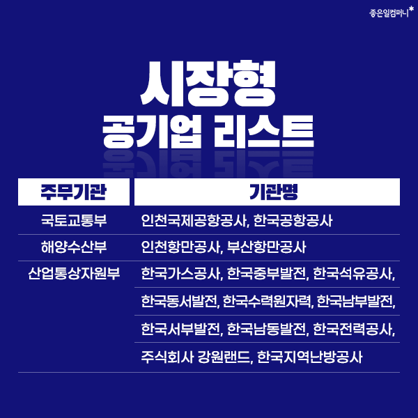 2022공기업연봉순위_공기업신입연봉 (4).png