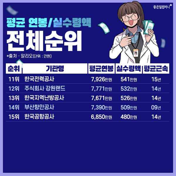 2022공기업연봉순위_공기업신입연봉 (7).png