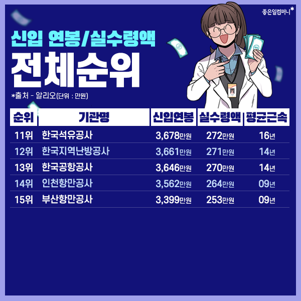 2022공기업연봉순위_공기업신입연봉 (10).png