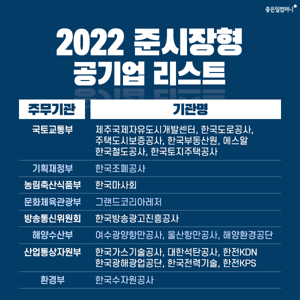 2022공기업연봉순위_신입연봉_공기업연봉정보 (4).png