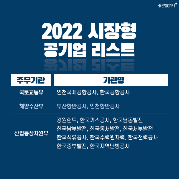 2022공기업연봉순위_신입연봉_공기업연봉정보 (3).png