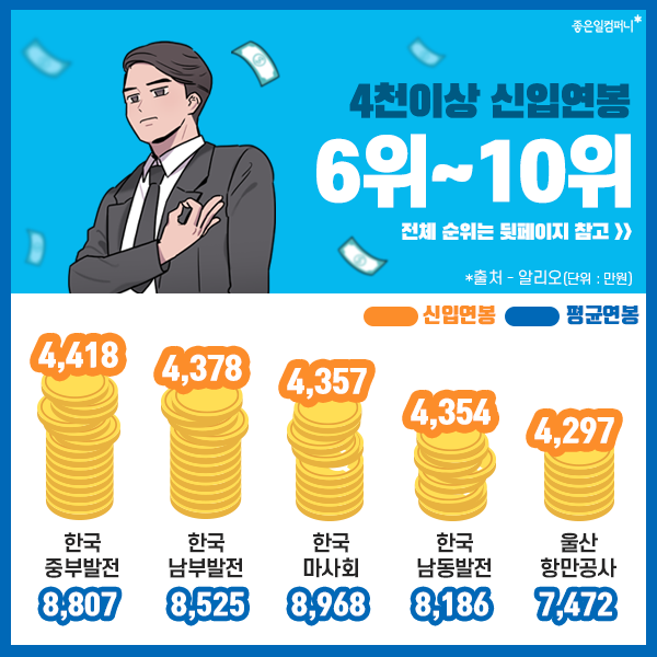 2022공기업연봉순위_신입연봉_공기업연봉정보 (6).png