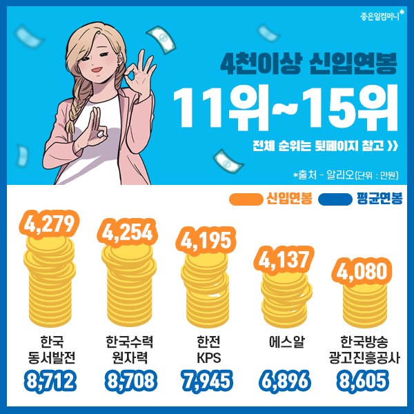 2022공기업연봉순위_신입연봉_공기업연봉정보 (7).png