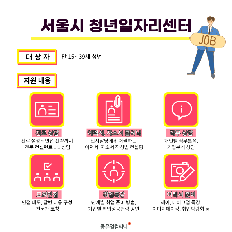 서울시일자리지원서비스_3.png