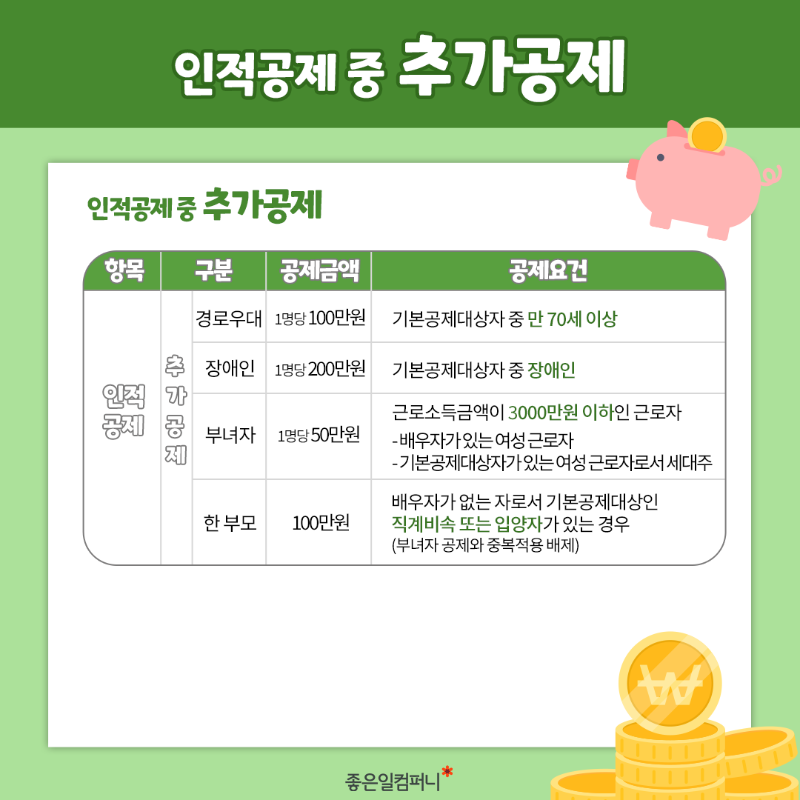 연말정산필수정보모음집_5.png
