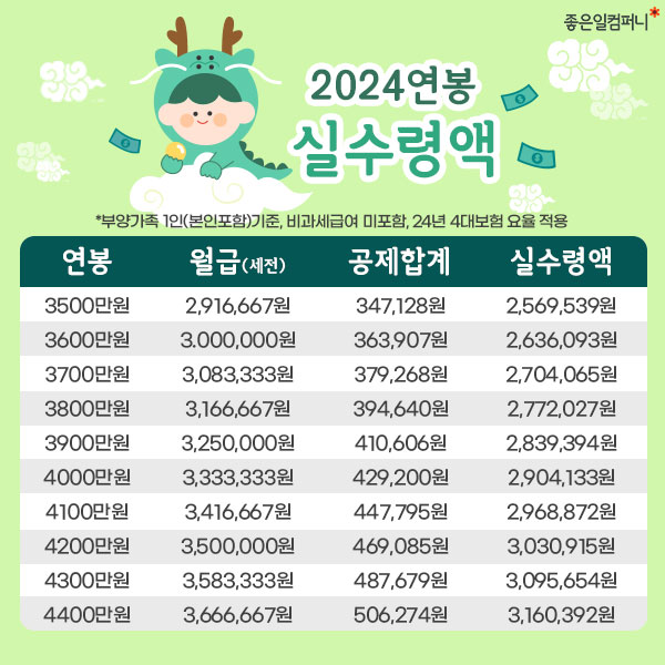 2024최저시급_2024연봉실수령액 (5).png