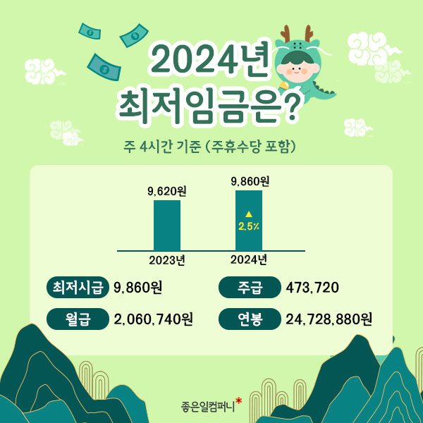2024최저시급_2024연봉실수령액 (3).png