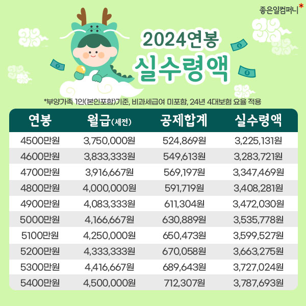 2024최저시급_2024연봉실수령액 (6).png
