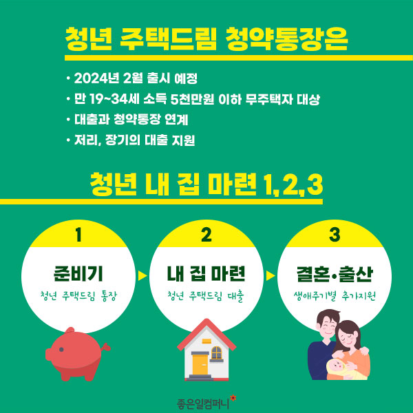 청약통장추천_청년주택드림청약통장 (3).png
