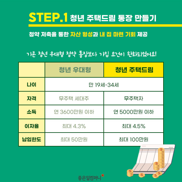 청약통장추천_청년주택드림청약통장 (4).png