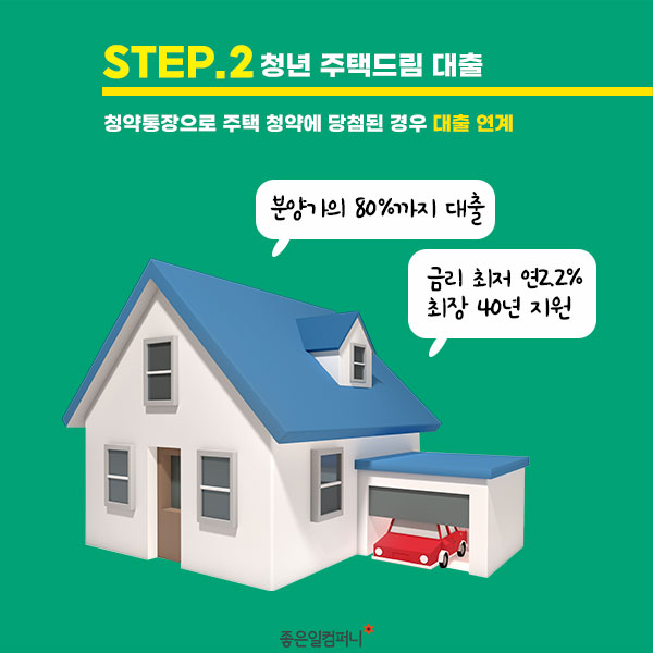 청약통장추천_청년주택드림청약통장 (5).png