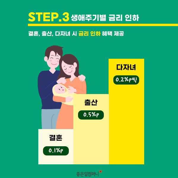 청약통장추천_청년주택드림청약통장 (6).png